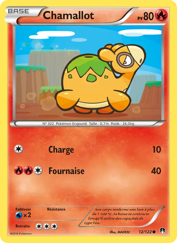 Numel